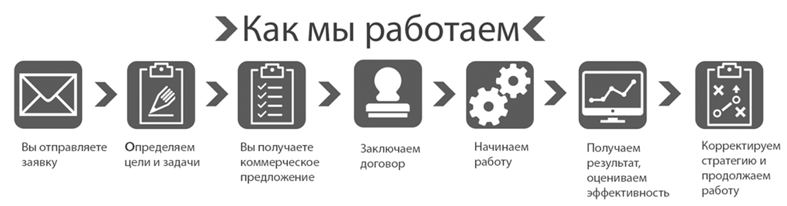 Как мы работаем